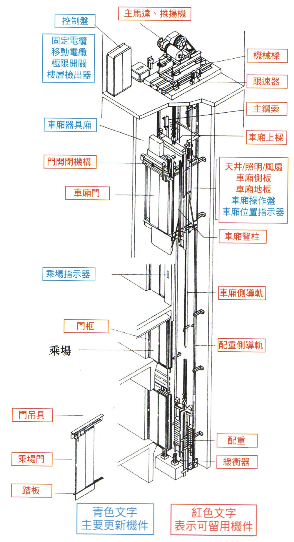 電梯改造示意圖